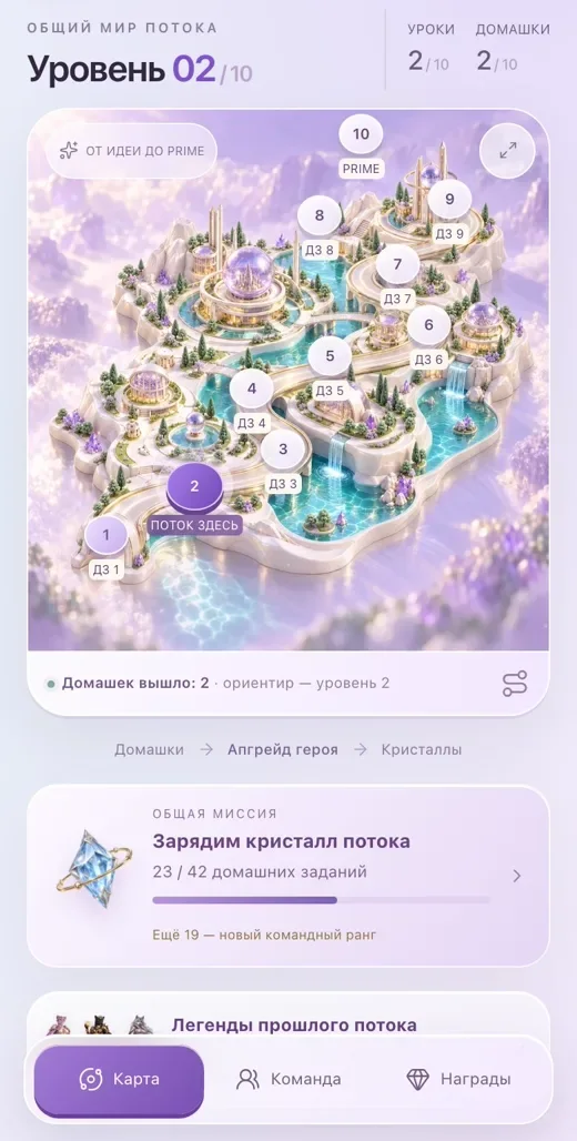 Карта потока: уроки и домашки по уровням